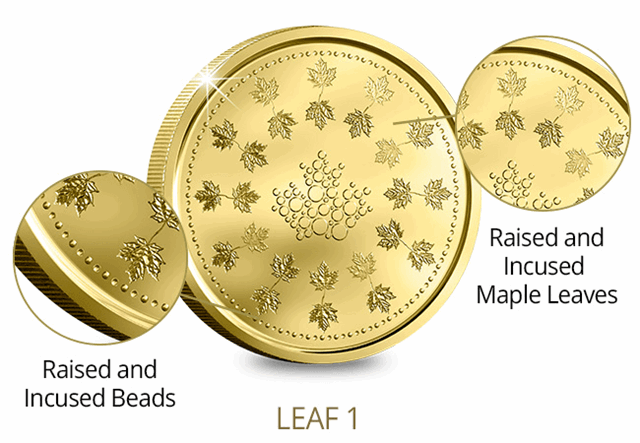 Canada Security Test Token Set Leaf1 Features